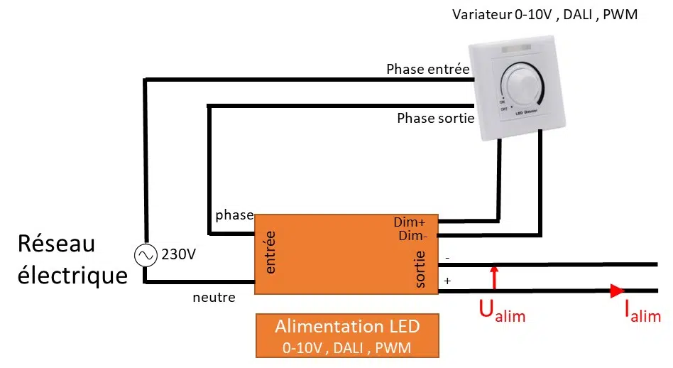 Alimentations LED pour l'éclairage 0-10V, DALI, PVM