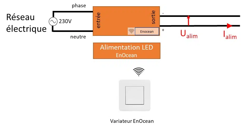 Alimentations LED pour l'éclairage et variateur EnOcean