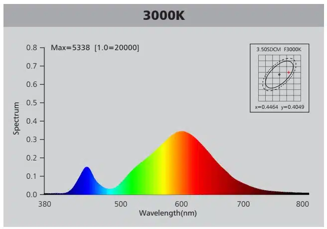 Spectre LED 3000K