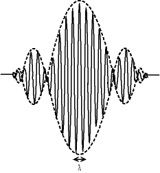 Photon - paquet d'onde